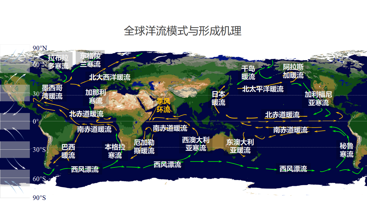 4.2  洋流  课件_12.png