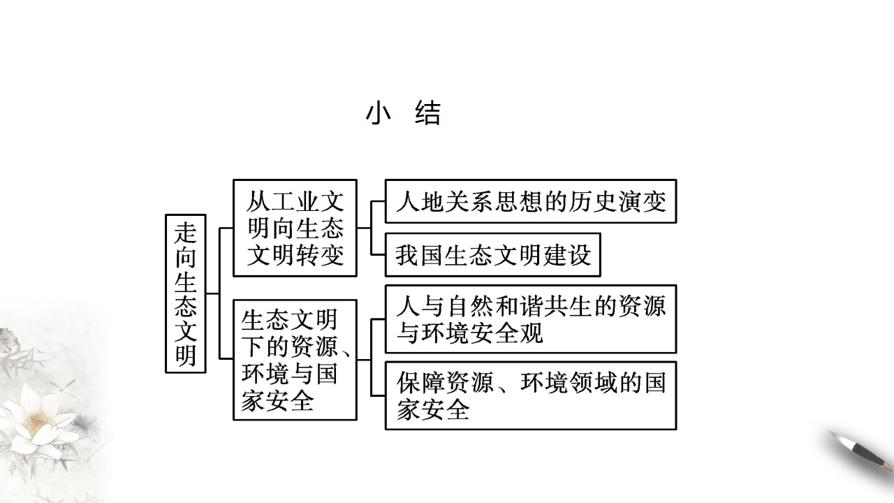 4.1 走向生态文明 课件_20.png