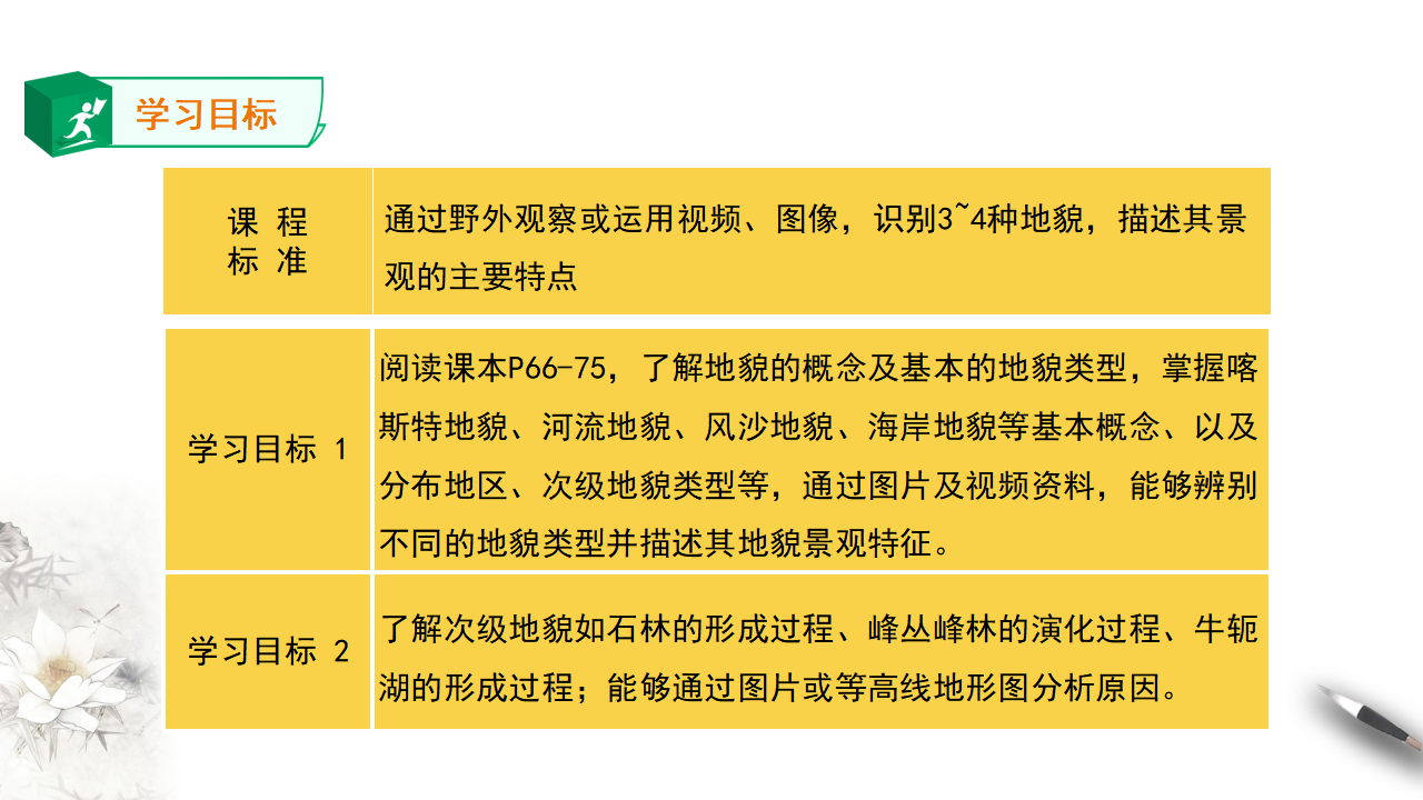4.1 常见的地貌类型 课件_02.png