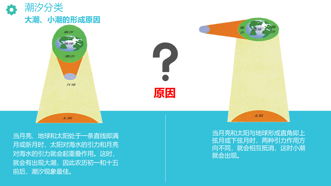 3.3 海水的运动课件（2）-人教版高中地理必修第一册共30张PPT_14.png
