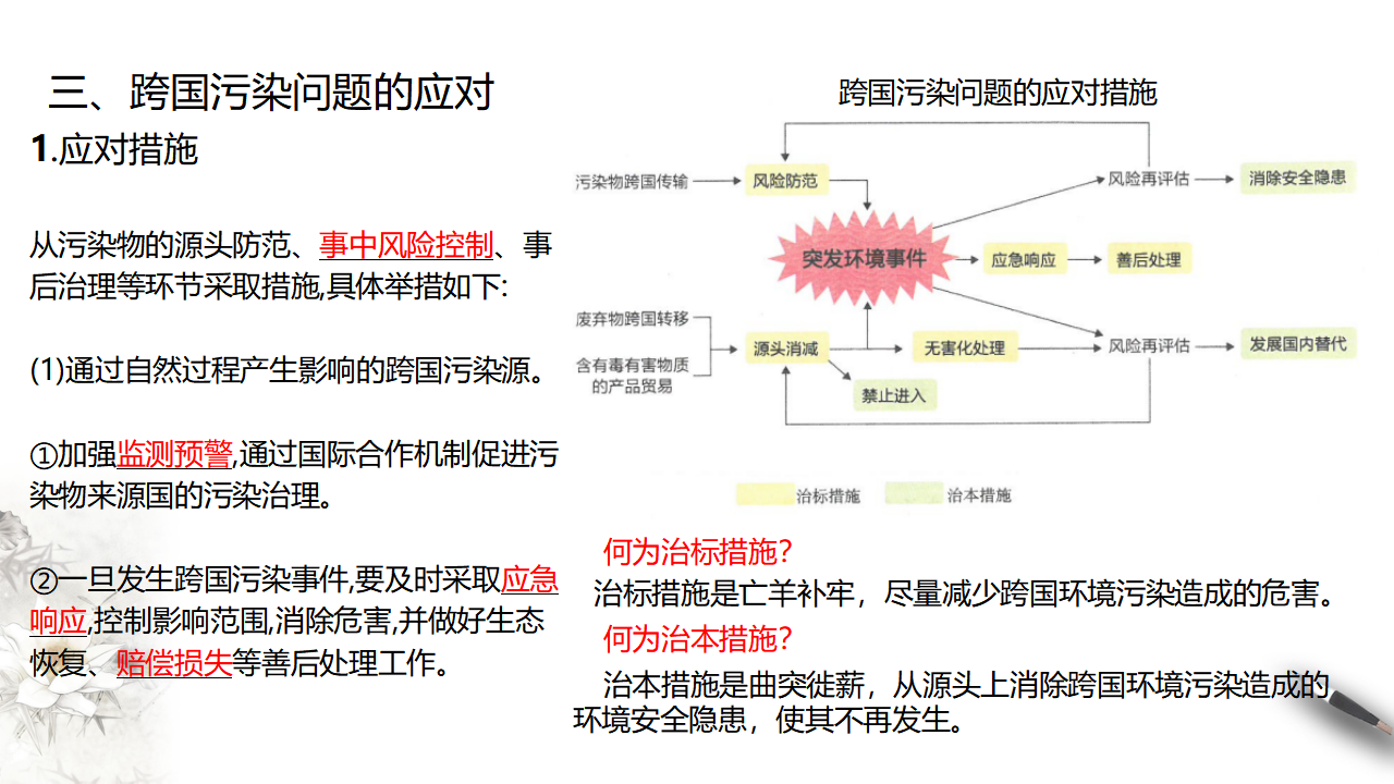 3.2环境污染与国家安全 课件_19.png