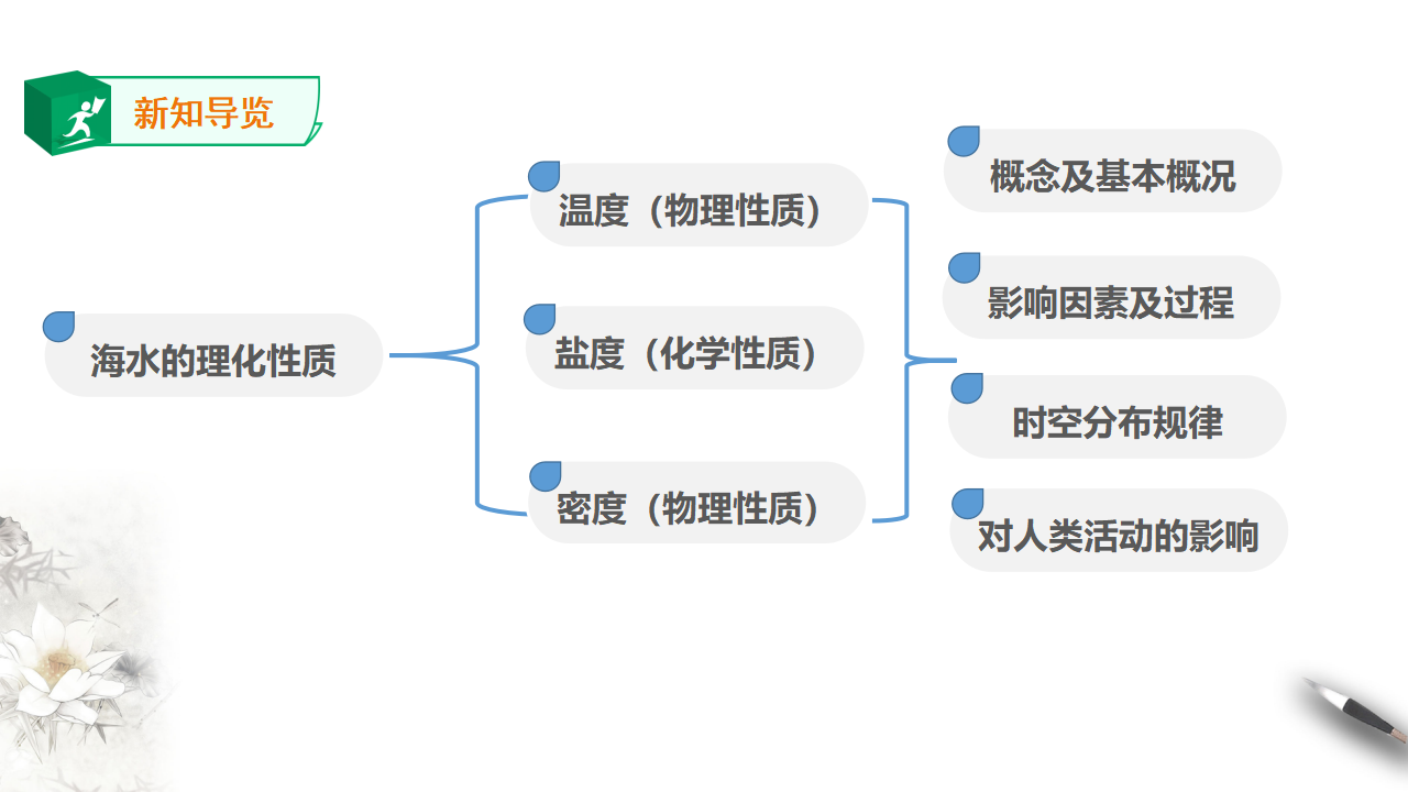3.2海水的性质 课件_04.png
