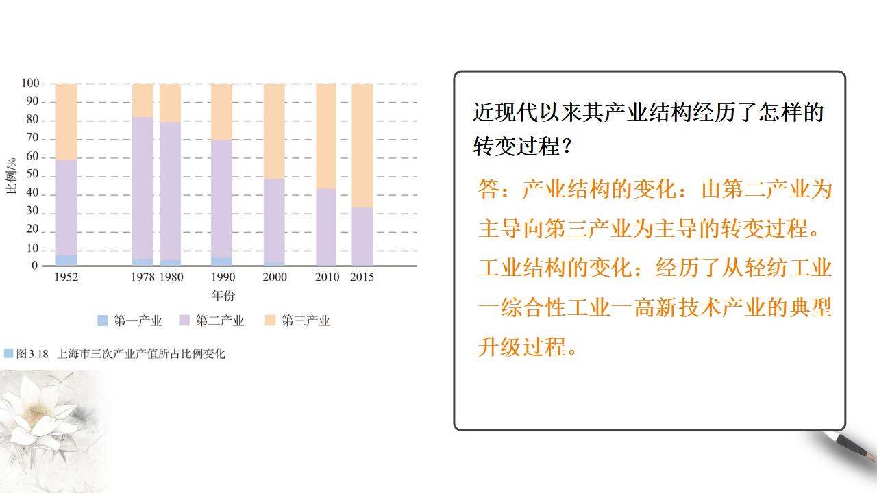 3.2地区产业结构的变化  课件-人教版高中地理选择性必修2（二）_17.png
