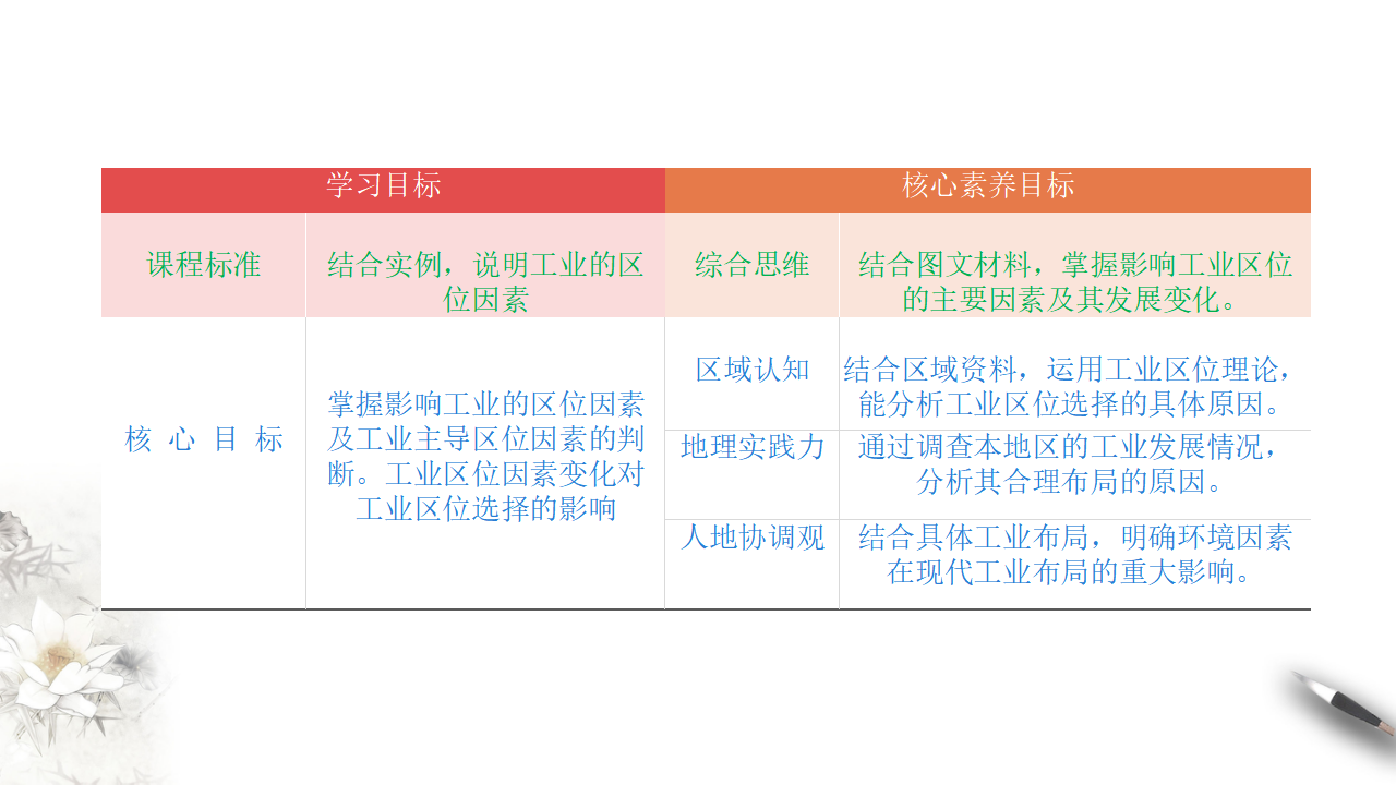 3.2 工业区位因素及其变化 课件（1）-人教版高中地理必修第二册共39张PPT_02.png