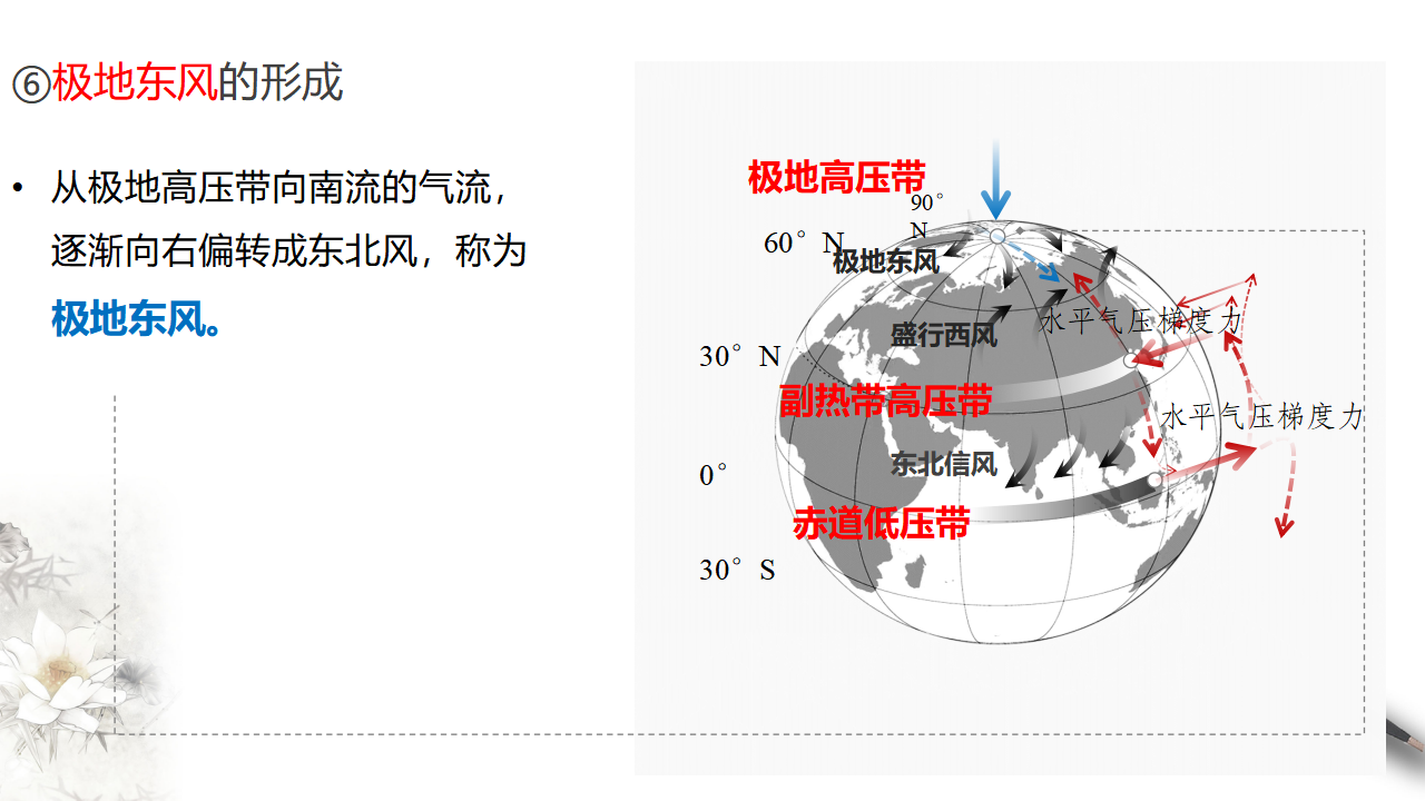 3.2  气压带和风带 课件_14.png