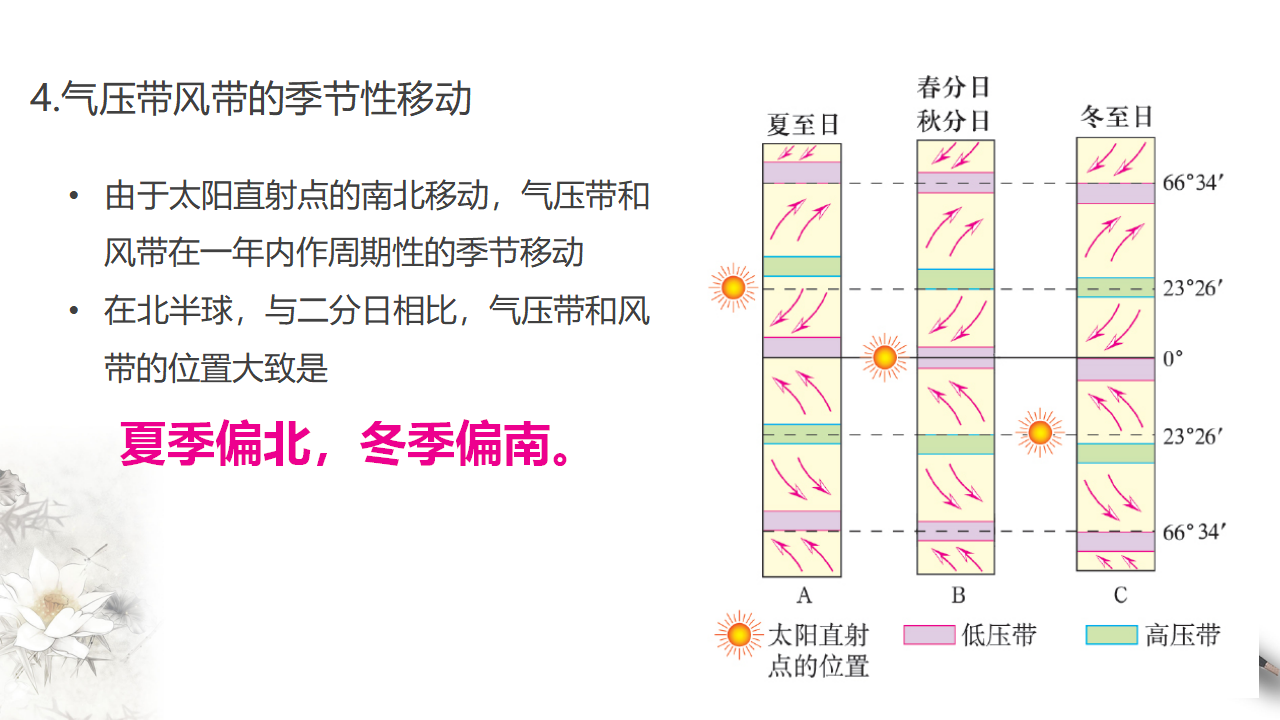 3.2  气压带和风带 课件_26.png
