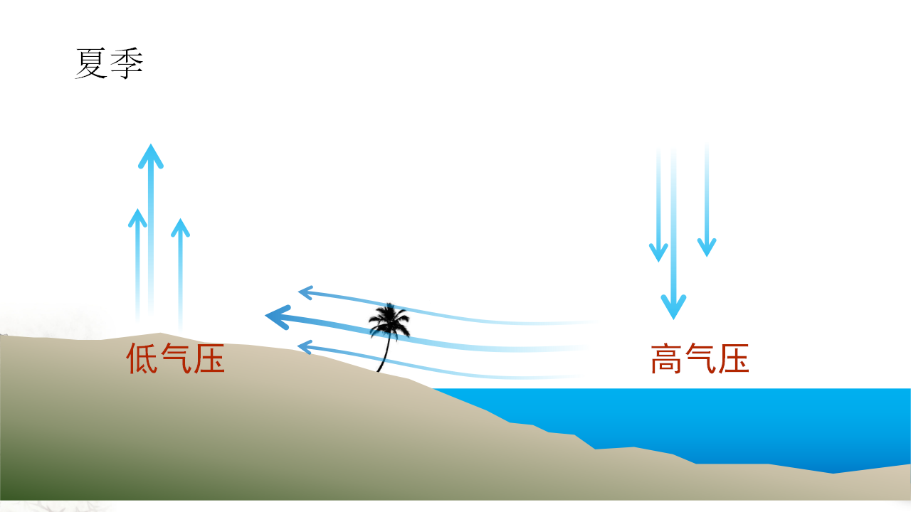 3.2  气压带和风带 课件_30.png