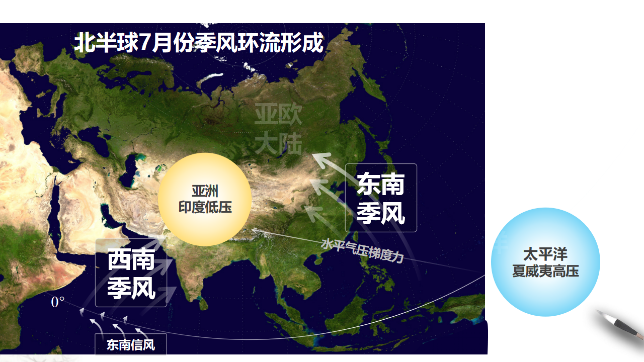3.2  气压带和风带 课件_36.png