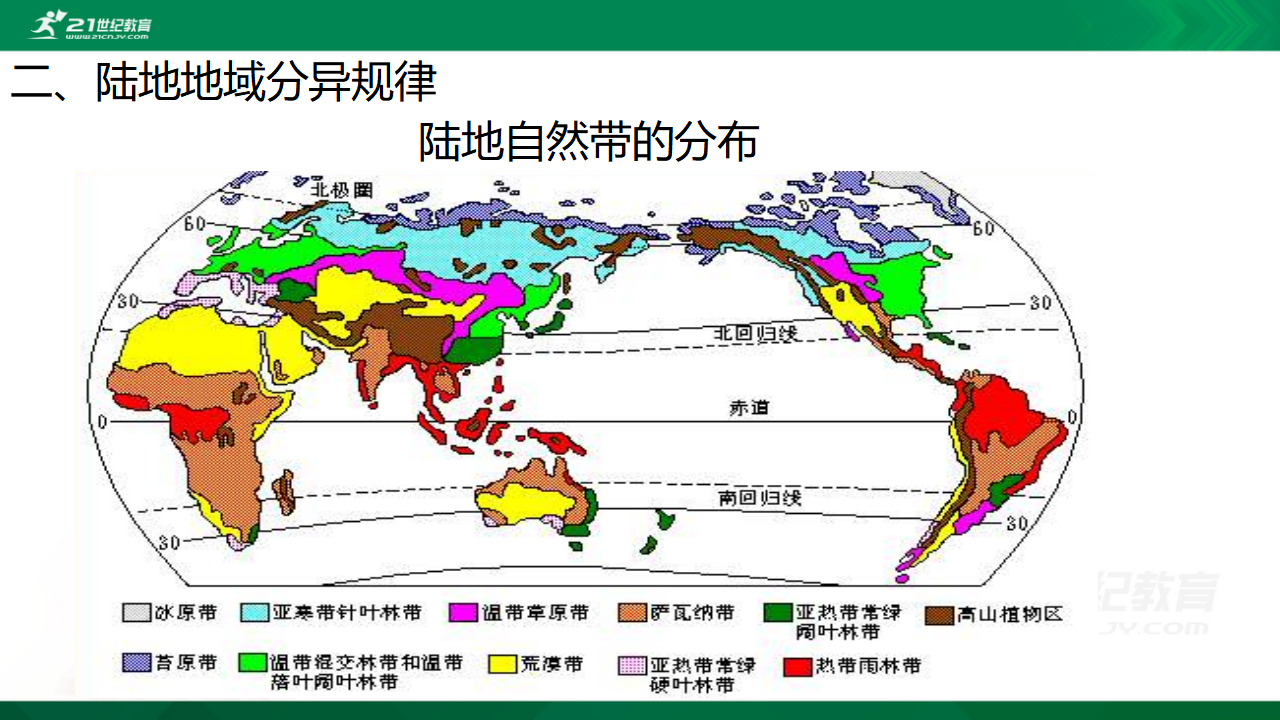 5.2  地理环境的差异性  课件_15.png