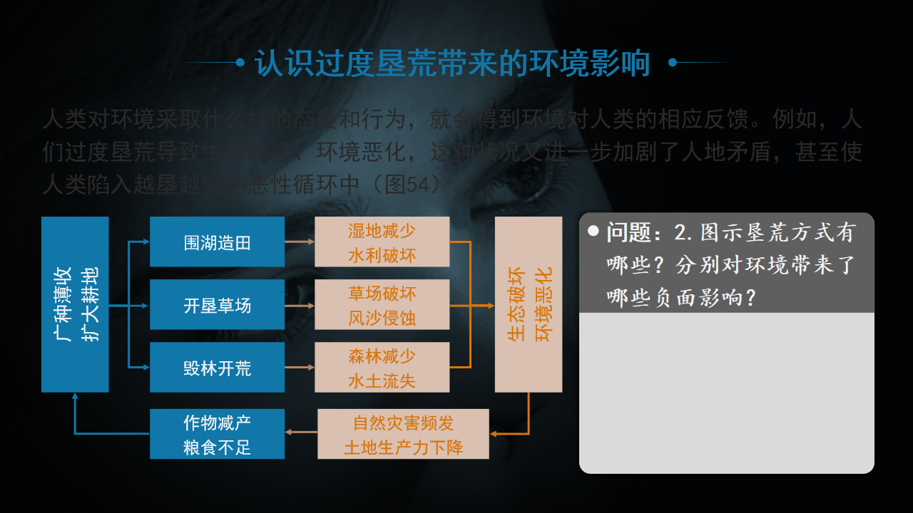 5.1 人类面临的主要环境问题 课件（1）-人教版高中地理必修第二册_13.png