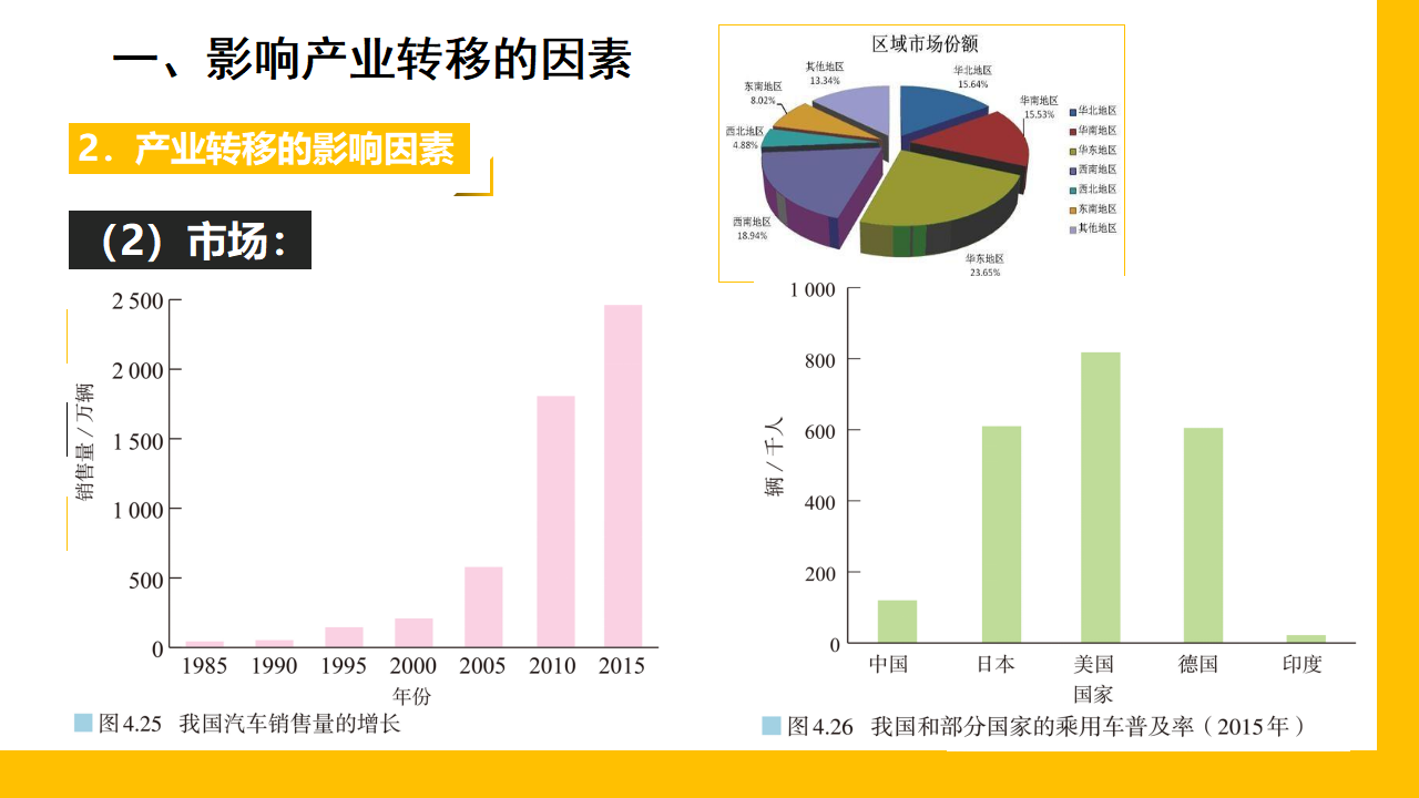 4.3产业转移-【备课无忧】2020-2021学年高二地理同步优质课件（新教材人教版选择性必修2）_07.png