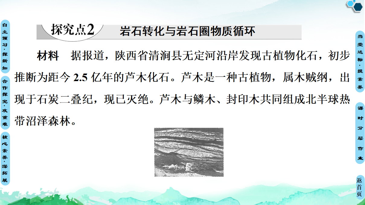 20-21 第2章 第1节　岩石圈物质循环_21.png