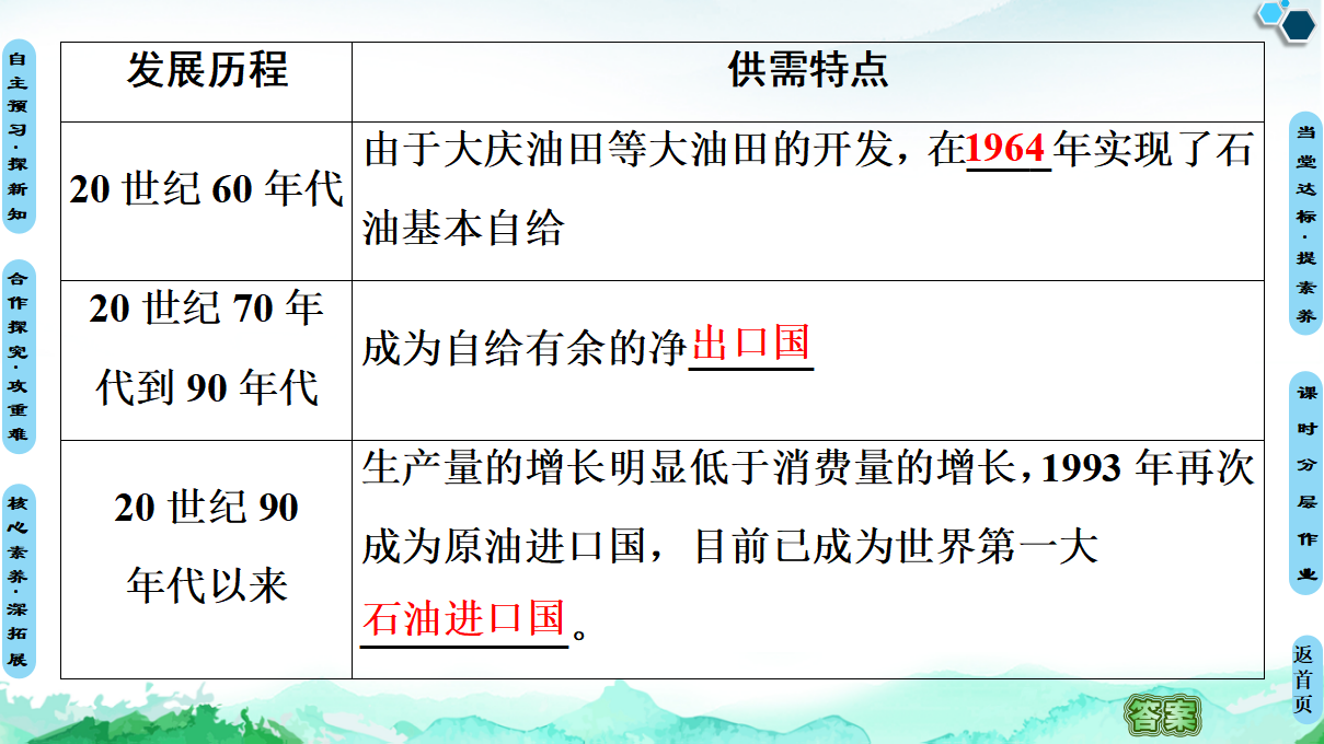 20-21 第2章  第2节　中国的能源安全_09.png