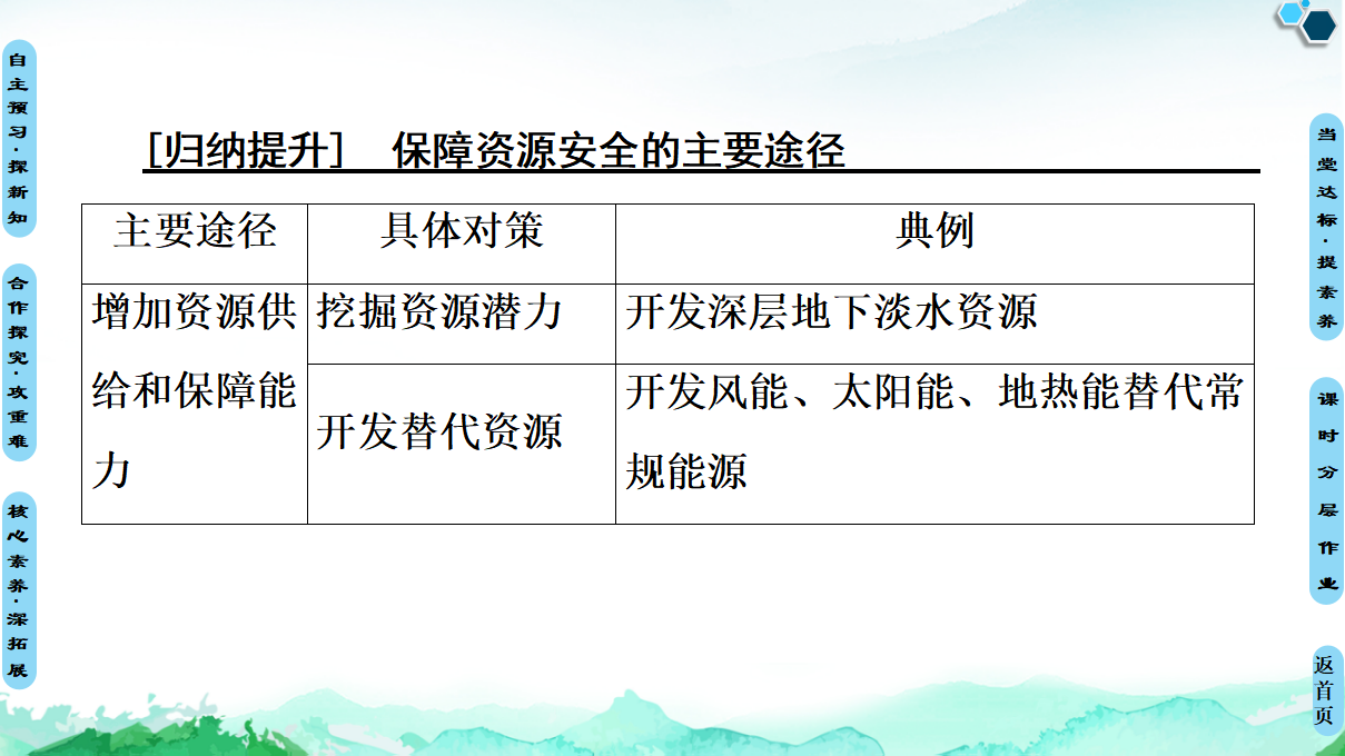 20-21 第2章  第1节　资源安全对国家安全的影响_31.png