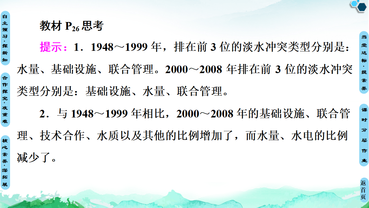 20-21 第2章  第1节　资源安全对国家安全的影响_64.png
