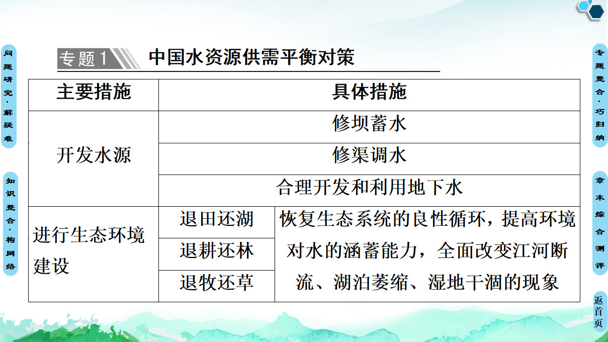 20-21 第2章  章末小结与测评_19.png