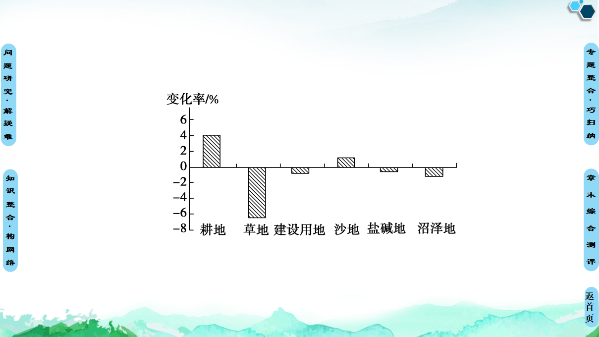 20-21 第2章  章末小结与测评_31.png