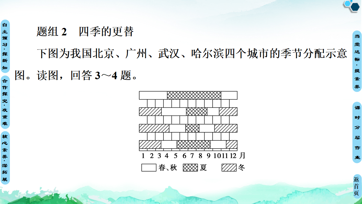 20-21 第1章 第2节 第2课时　昼夜长短的变化和四季的更替_54.png