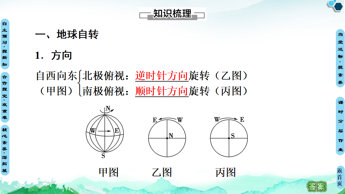 20-21 第1章 第1节 第1课时　自转特征、昼夜交替和偏转规律_04.png
