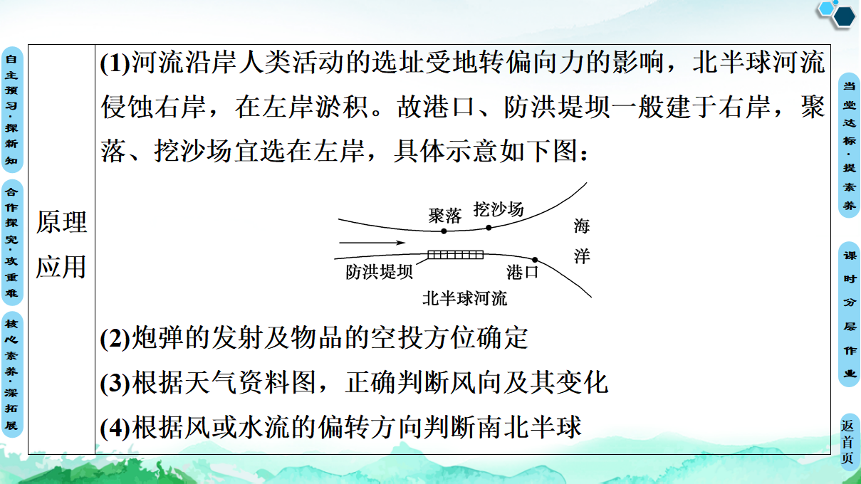 20-21 第1章 第1节 第1课时　自转特征、昼夜交替和偏转规律_41.png