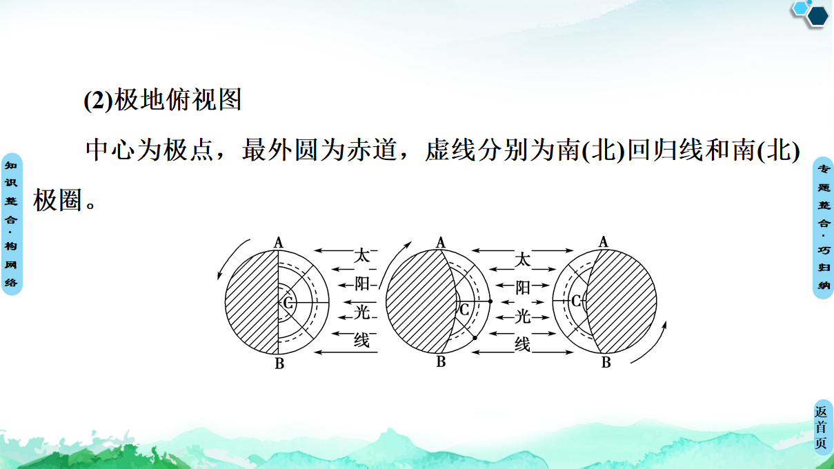 20-21 第1章 章末小结与测评_08.png