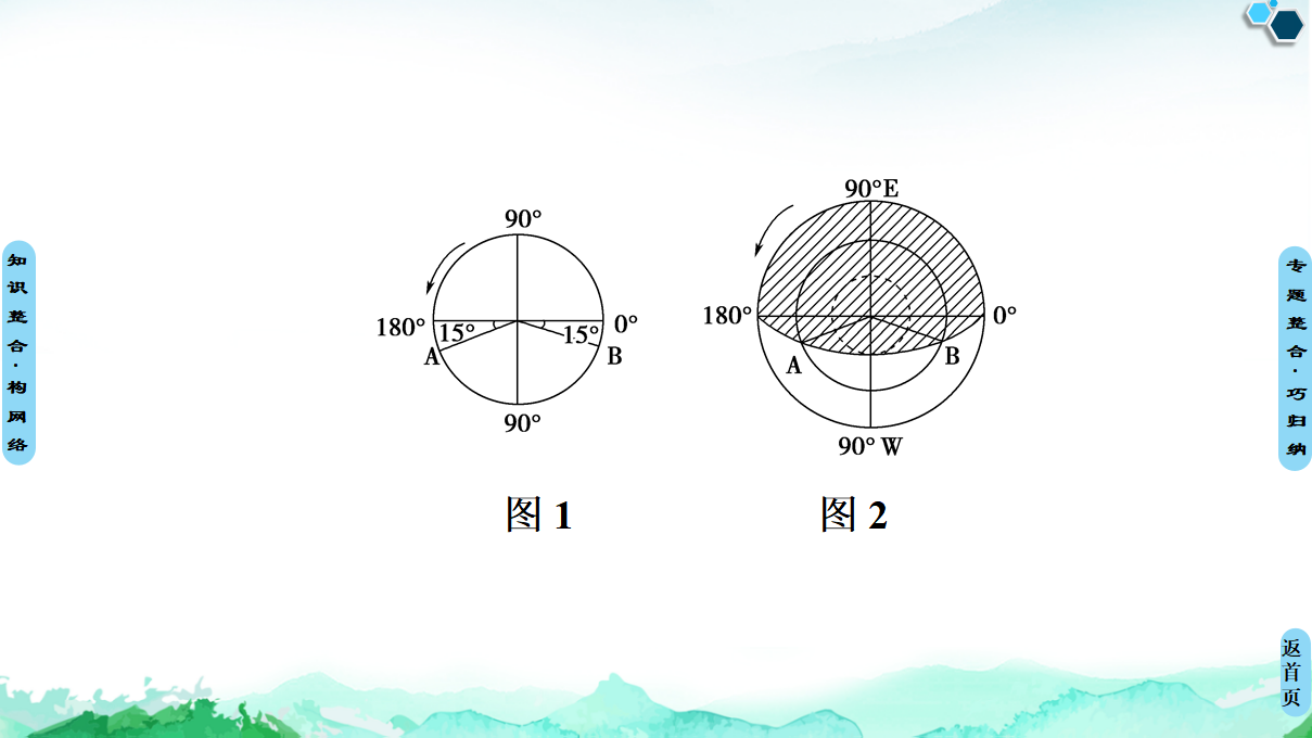 20-21 第1章 章末小结与测评_29.png