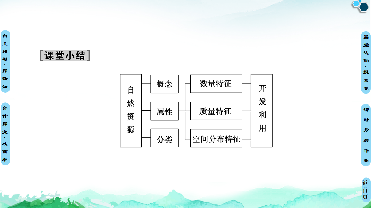 20-21 第1章  第2节　自然资源及其利用_42.png