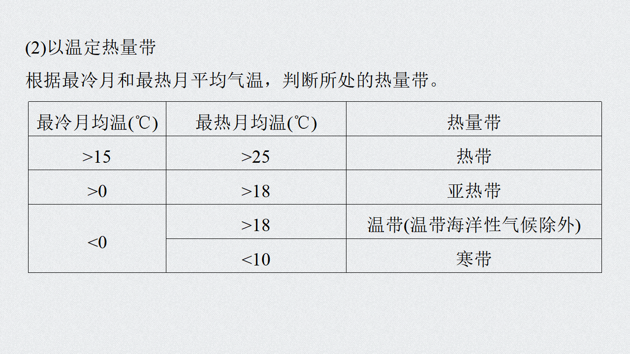 第3章 第三节 课时2 气候类型及其影响因素_22.png