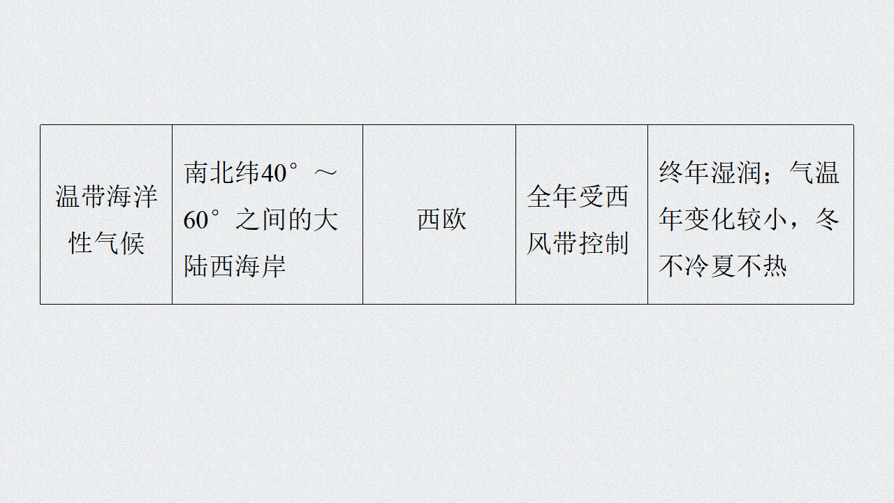 第3章 第三节 课时1 气压带、风带对气候的影响_15.png
