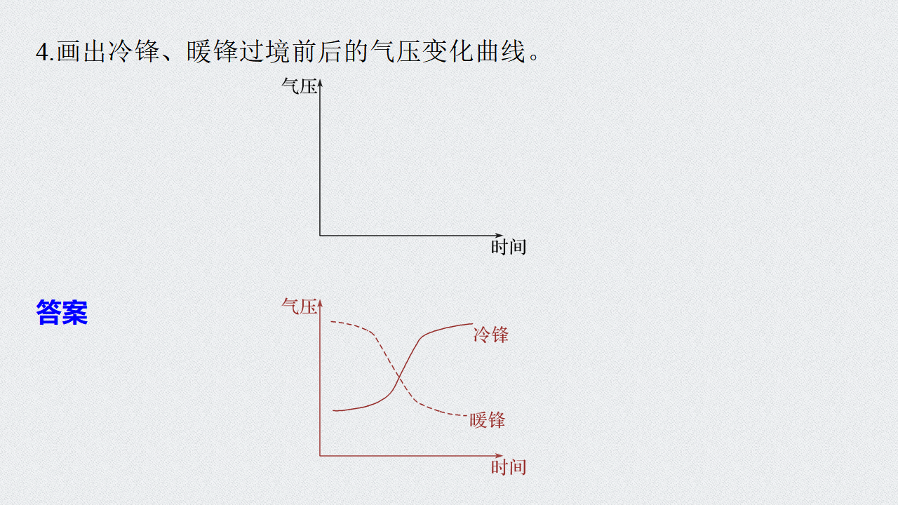 第3章 第一节 课时1 锋与天气_14.png