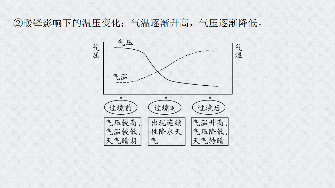 第3章 第一节 课时1 锋与天气_24.png