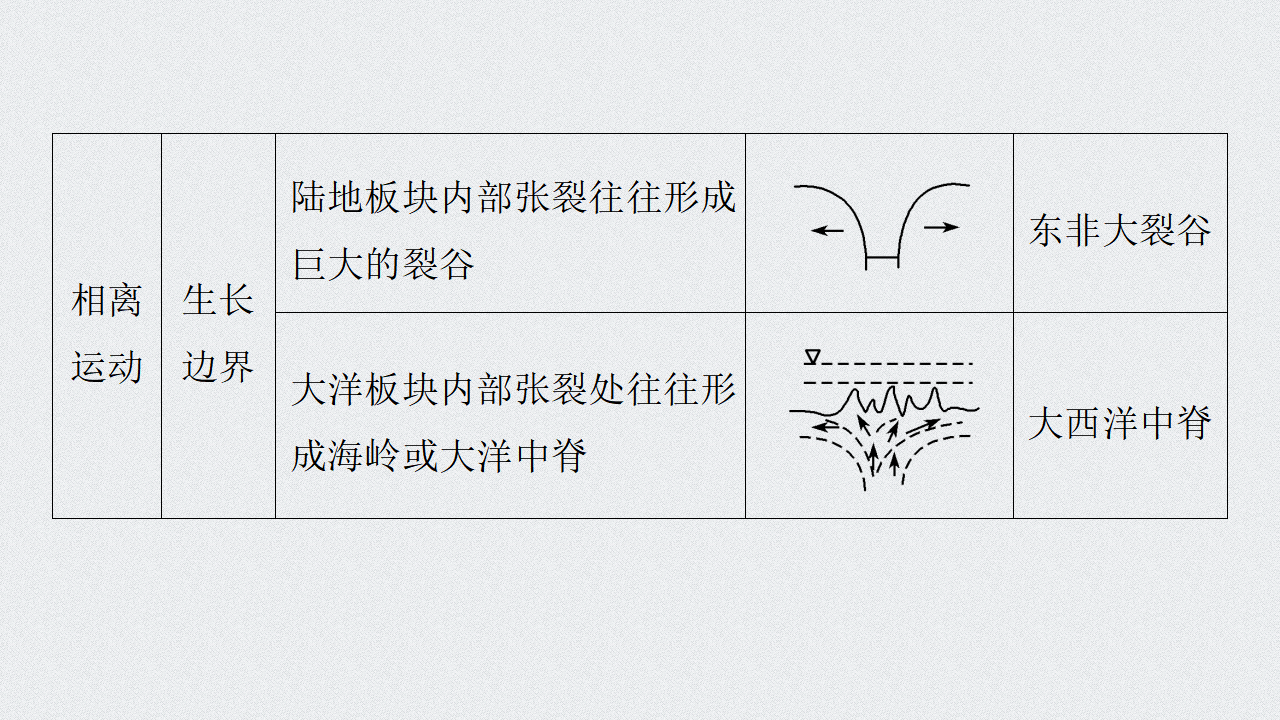 第2章 第二节 构造地貌的形成_28.png