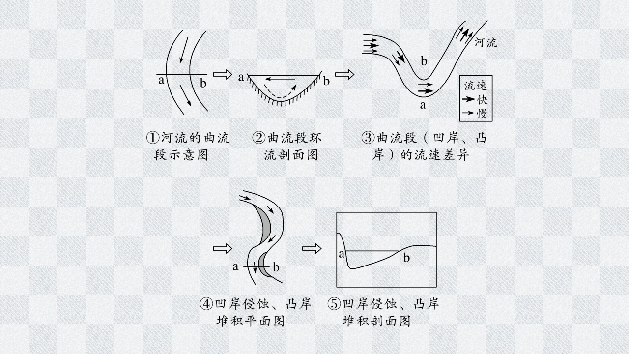 第2章 第三节 河流地貌的发育_21.png