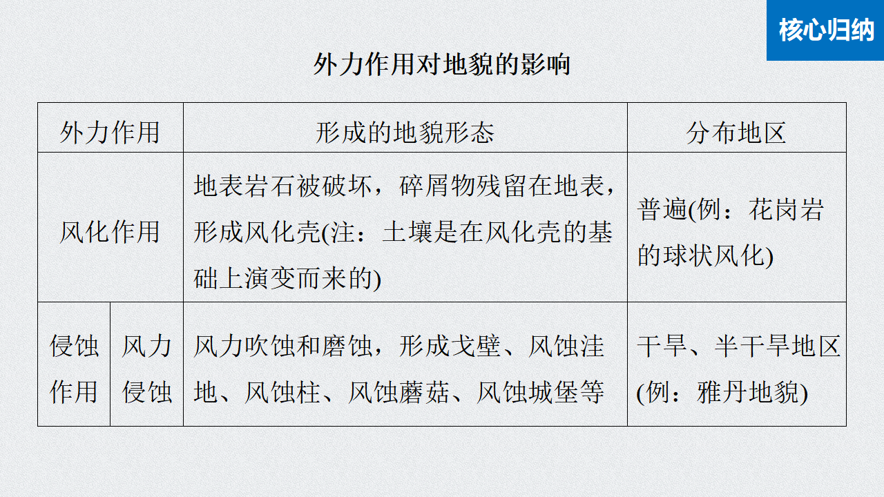 第2章 第一节 塑造地表形态的力量_19.png