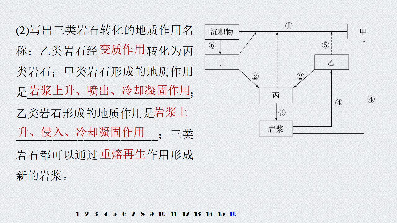 第2章 微专题3 岩石圈物质循环示意图的判读_20.png