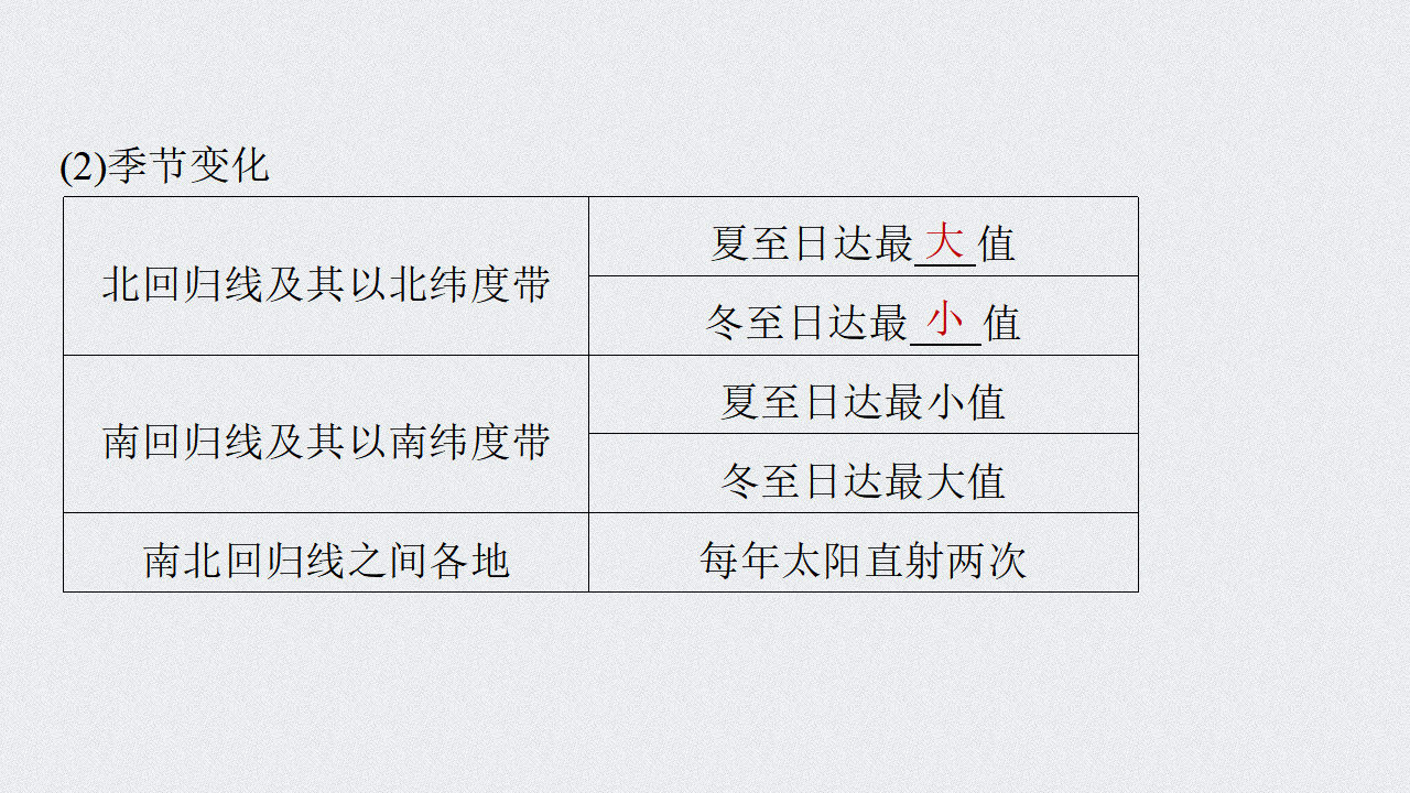 第1章 第二节 课时3 正午太阳高度的变化　四季更替和五带划分_05.png
