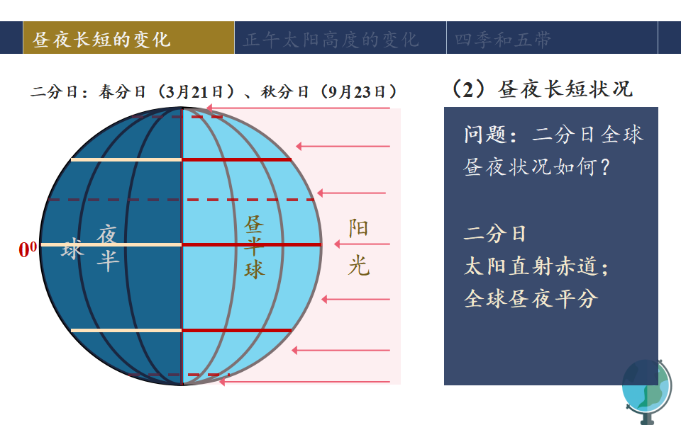 地球运动的地理意义_36.png