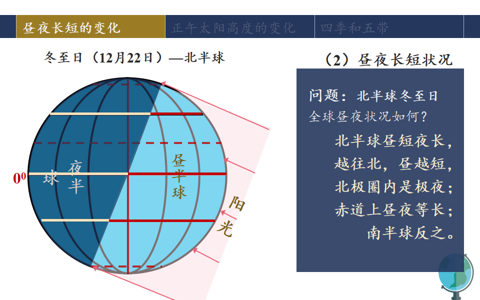 地球运动的地理意义_38.png