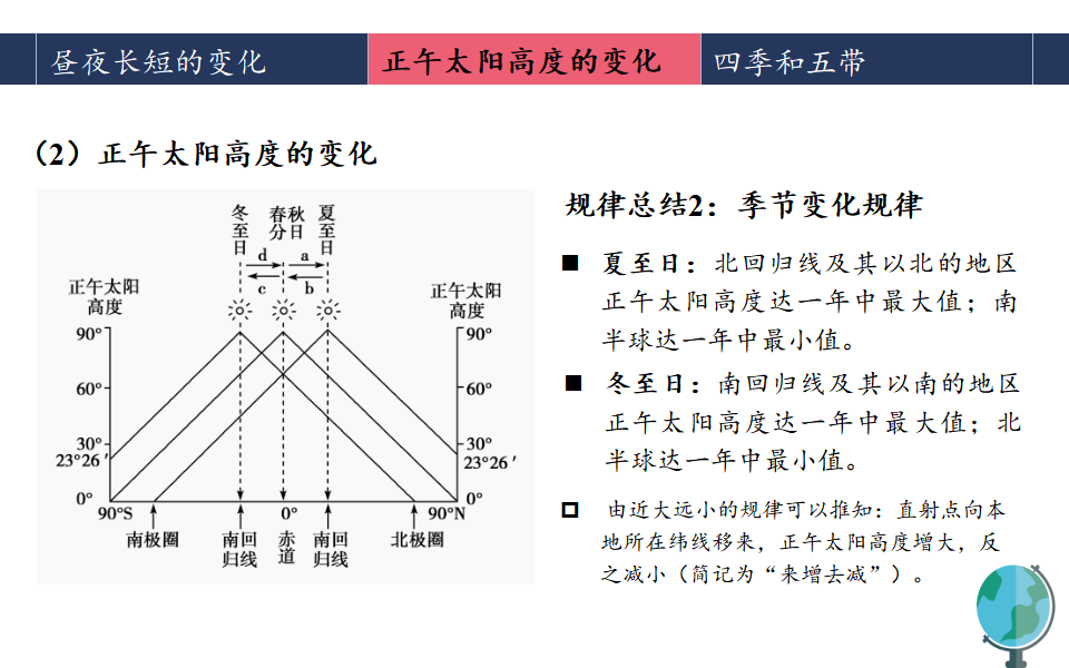地球运动的地理意义_46.png