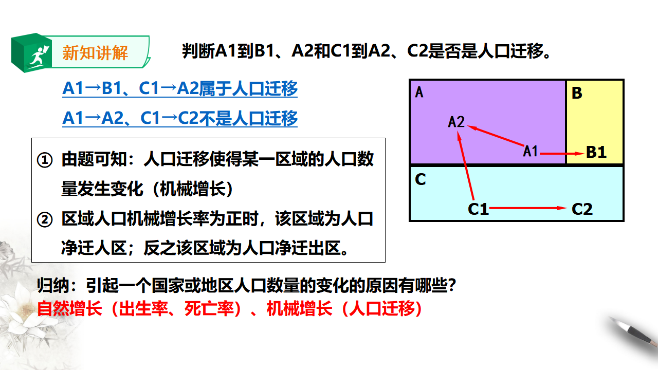 第一章第二节 人口迁移 课件_06.png