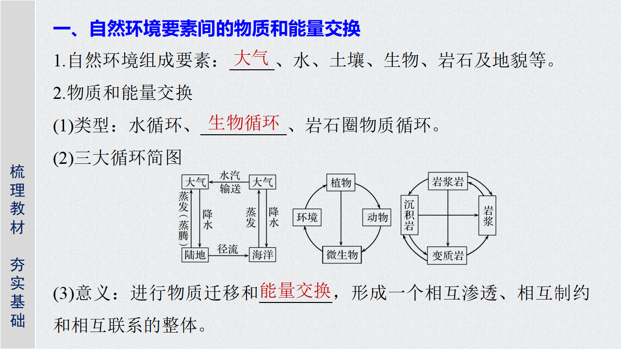 第5章 第一节 自然环境的整体性_04.png