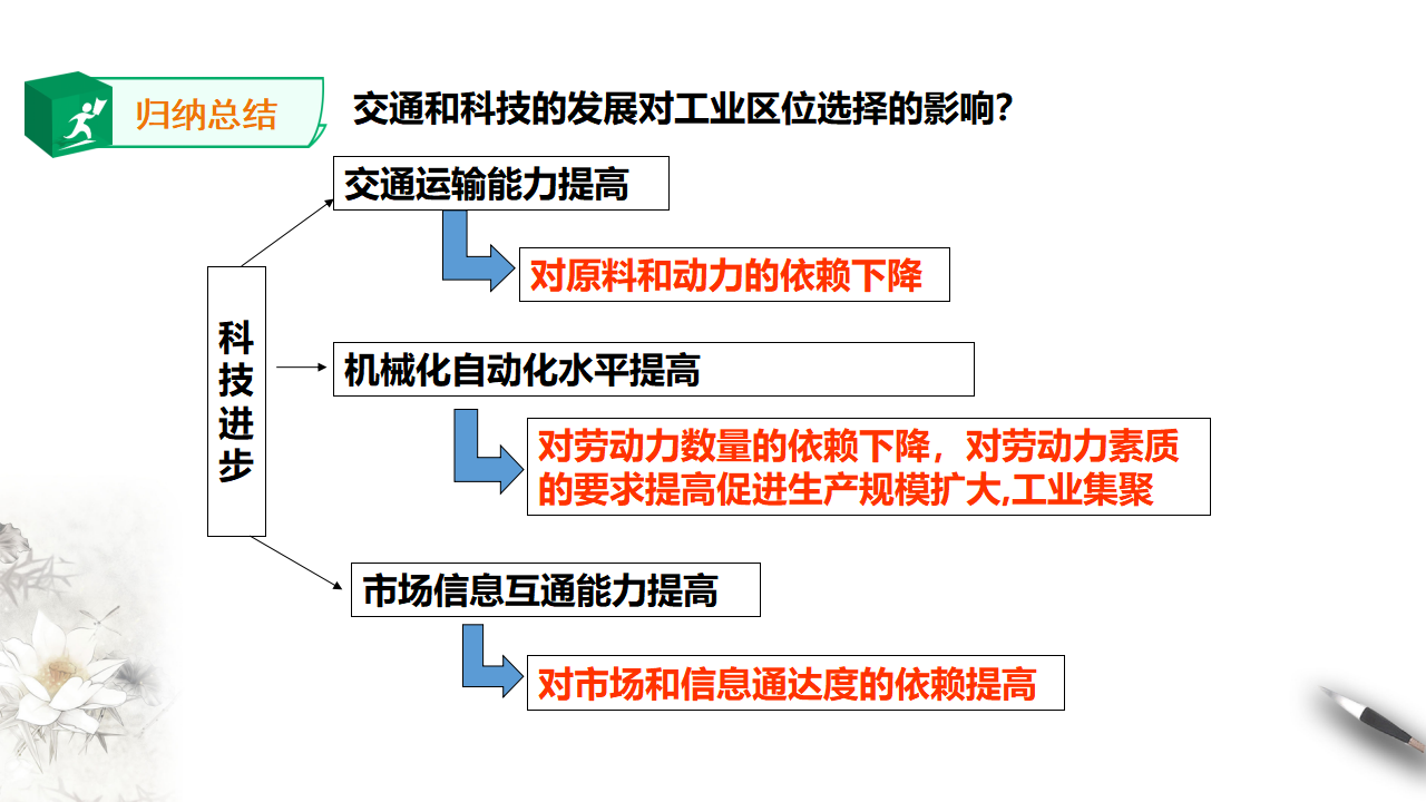 人教版地理必修第二册第三章第二节工业区位因素及其变化_27.png