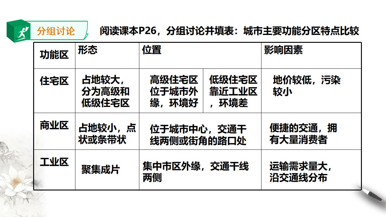 乡村和城镇空间结构_10.png