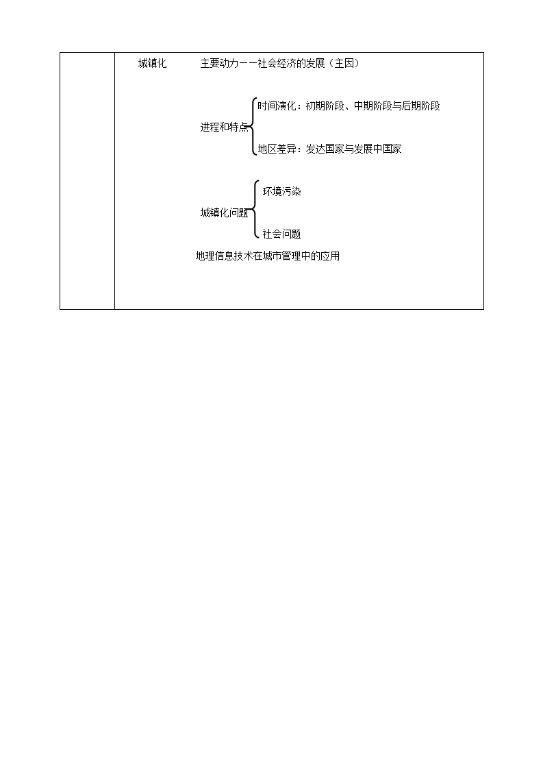 2.2城镇化 教案_06.png