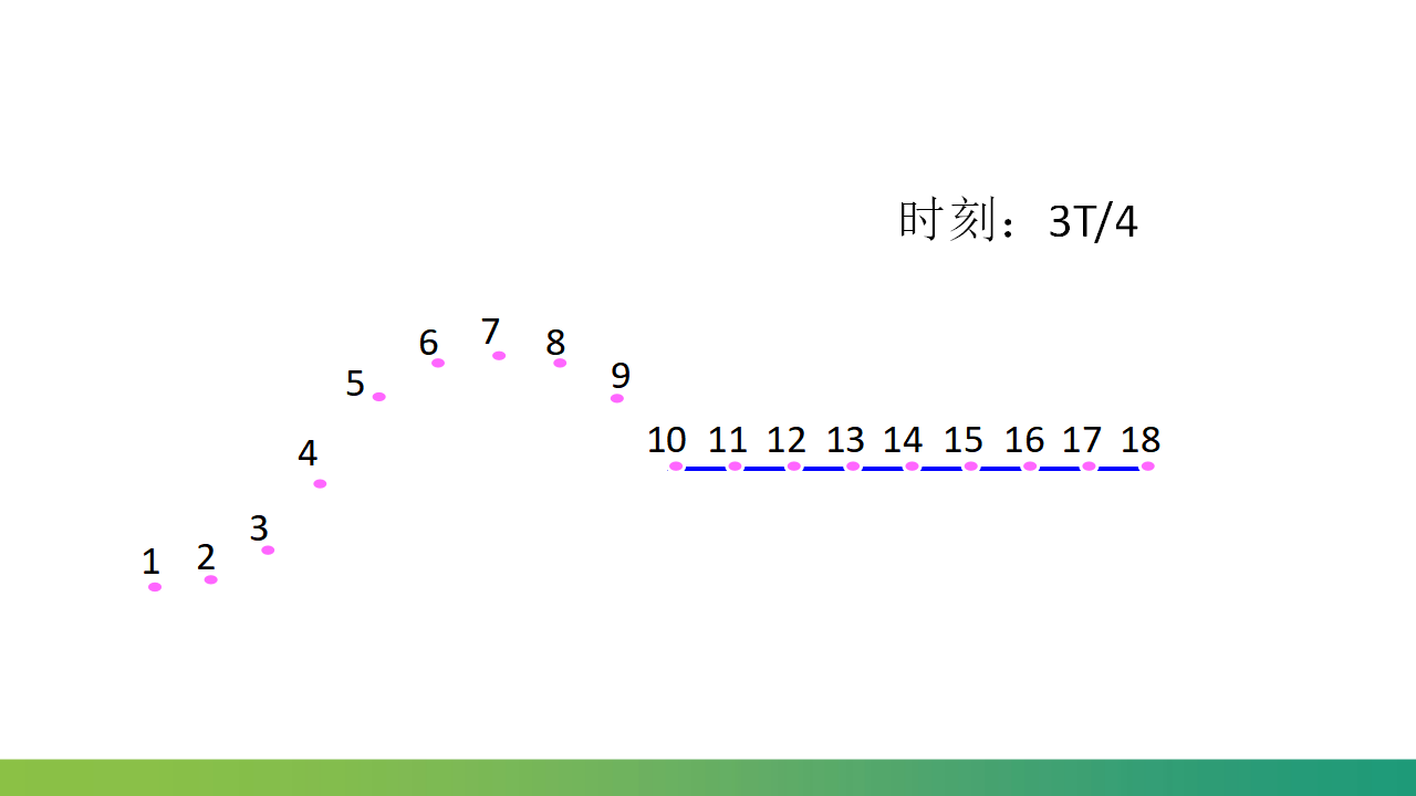 3.1波的形成课件_12.png