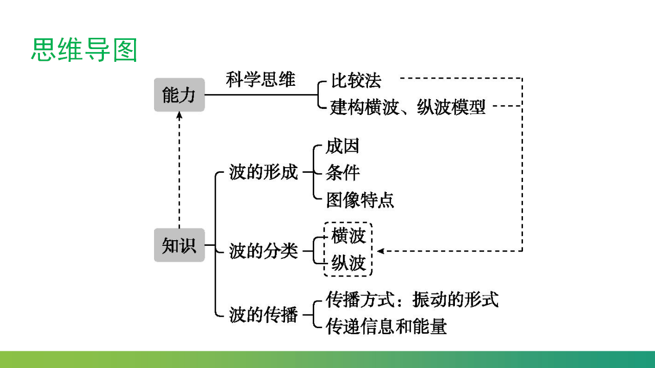 3.1波的形成课件_36.png