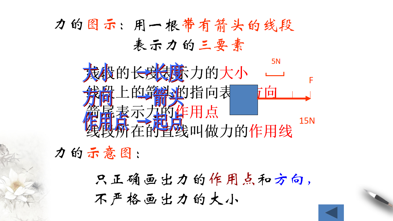 3.1 重力与弹力课件（2）-人教版高中物理必修第一册共48张PPT_09.png