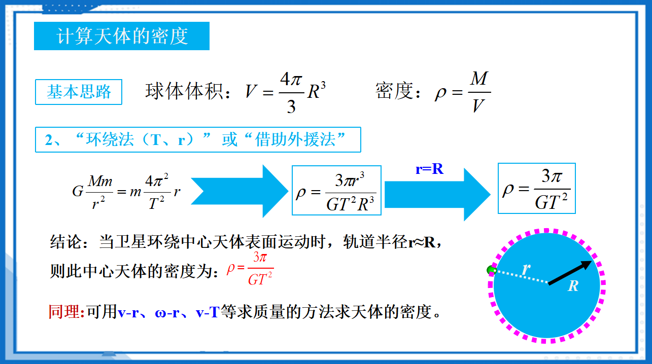 7.3万有引力理论的成就课件-2022-2023学年高中物理同步备课（人教版2019必修第二册）_24.png