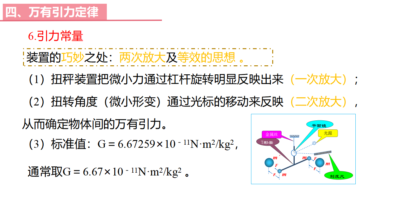 7.2万有引力定律_20.png
