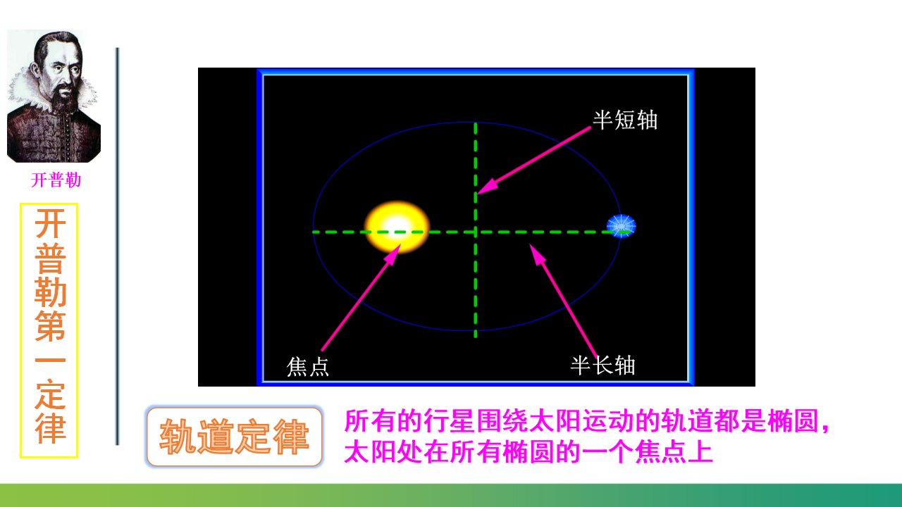 7.1行星的运动_26.png